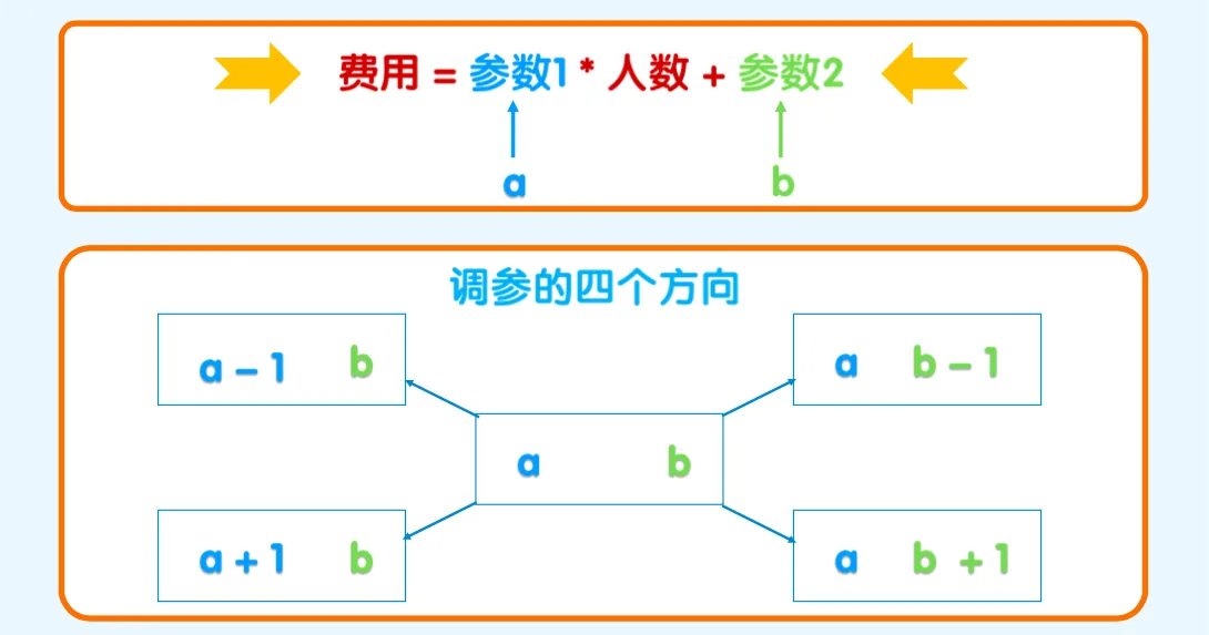 线性回归