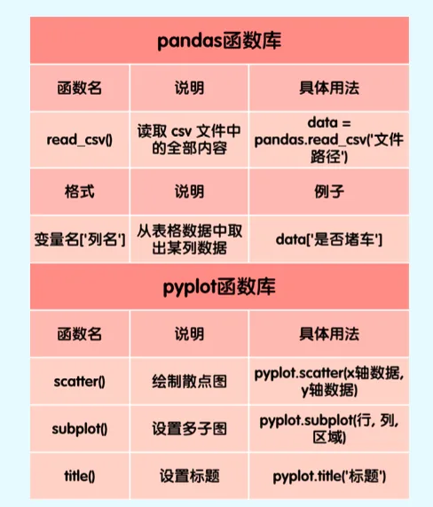 线性回归