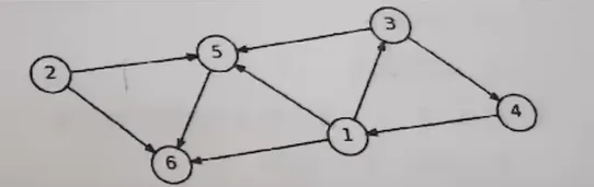 2023 CCF第一轮认证CSP-S提高级C++真题及解析