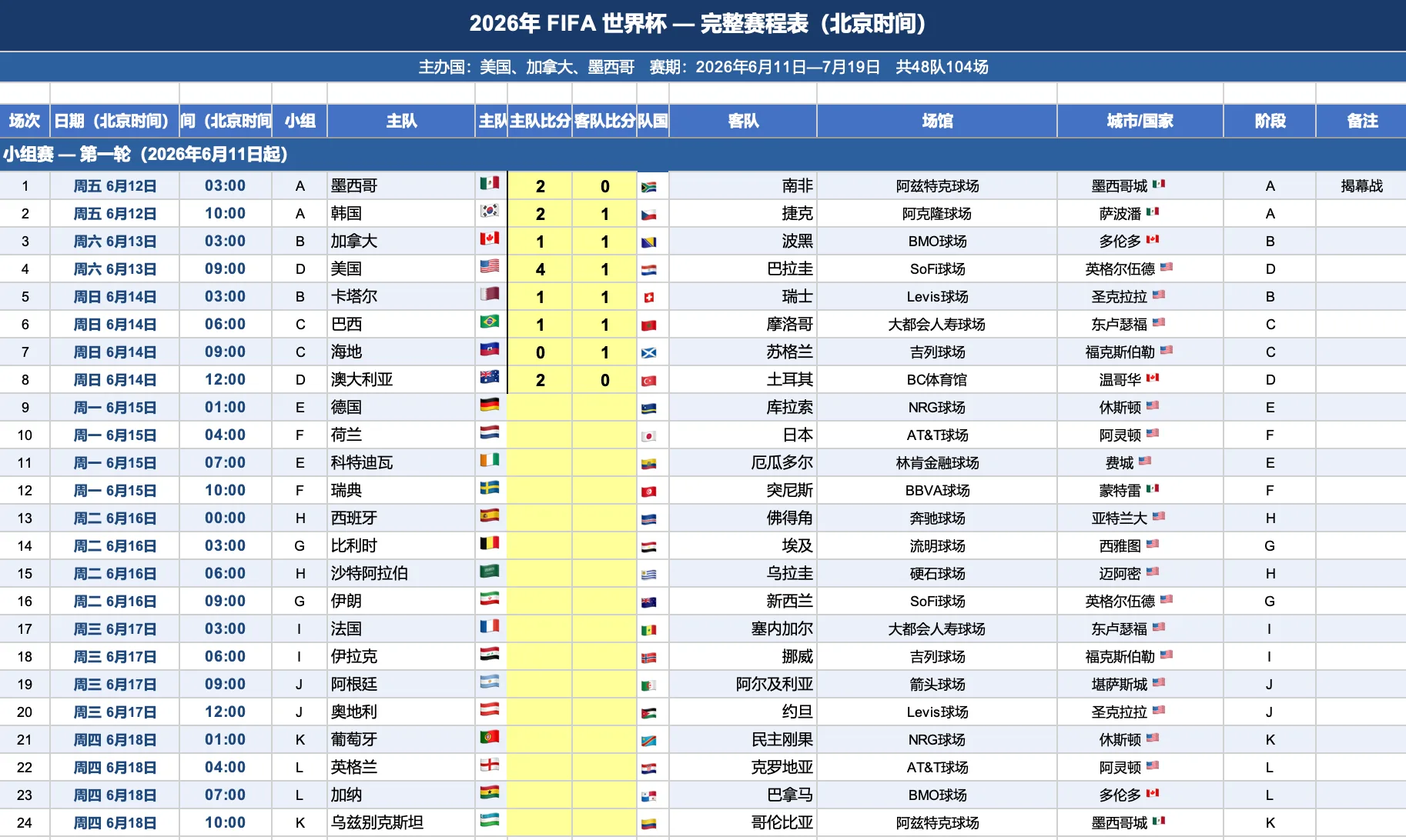 2026美加墨世界杯赛程